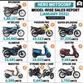 Top 10 Best-Selling Bikes (Sales Report - Jan 2021)