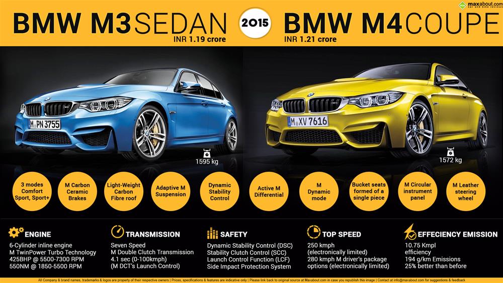 2015 BMW M3 Sedan & BMW M4 Coupe Infographic