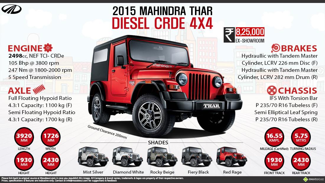 Mahindra Thar 4x4 Crde Old Price Specs Review Pics Mileage In India