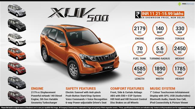 Quick Facts - 2015 Mahindra XUV500 infographic