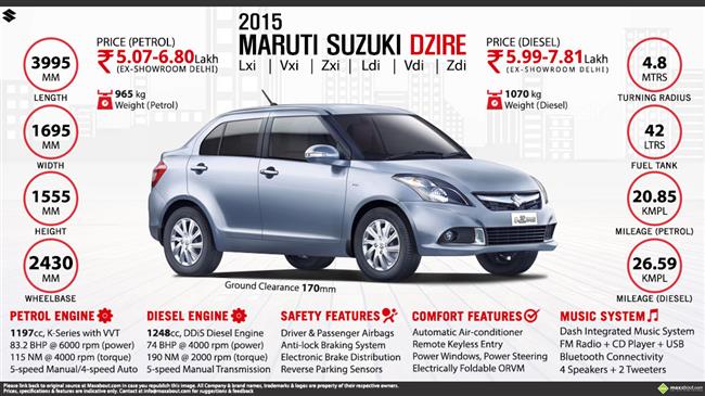 2015 New Maruti Suzuki Swift DZire - Owned by You, Desired by All infographic