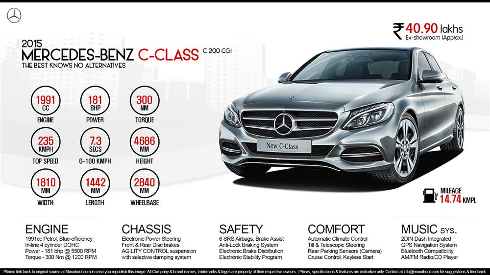 2015 Mercedes-Benz C-Class Infographic