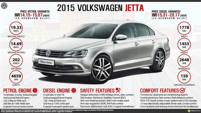 2015 New Volkswagen Jetta - Worth Everything infographic
