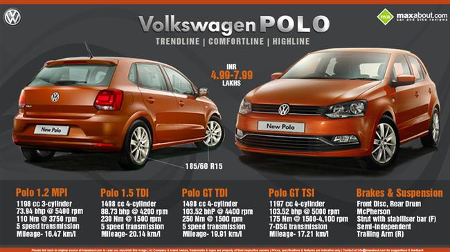 2015 Volkswagen Polo launched in India at Rs. 4.99 lakh infographic