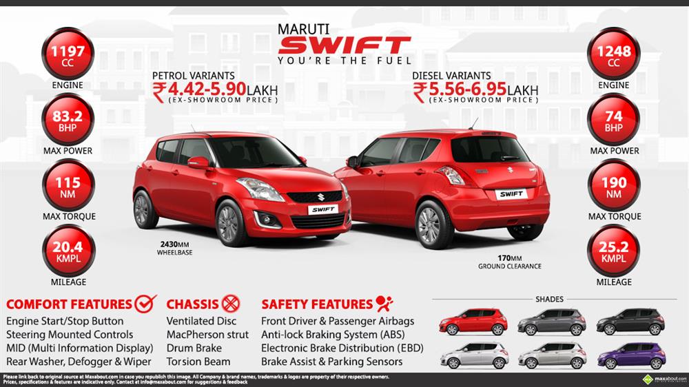 2015 Maruti Swift Infographic