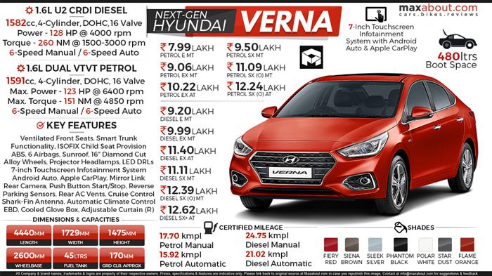 2017 Hyundai Verna to be exported from India in H2 2017
