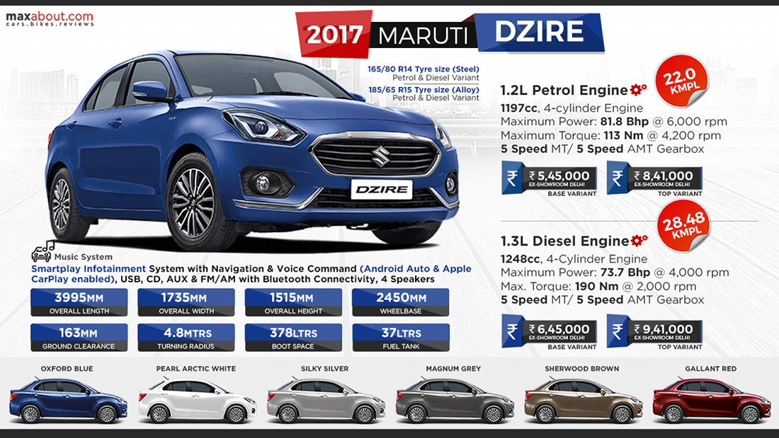2017 Maruti Suzuki Dzire Receives 33,000 Bookings in Just 11 Days! - view