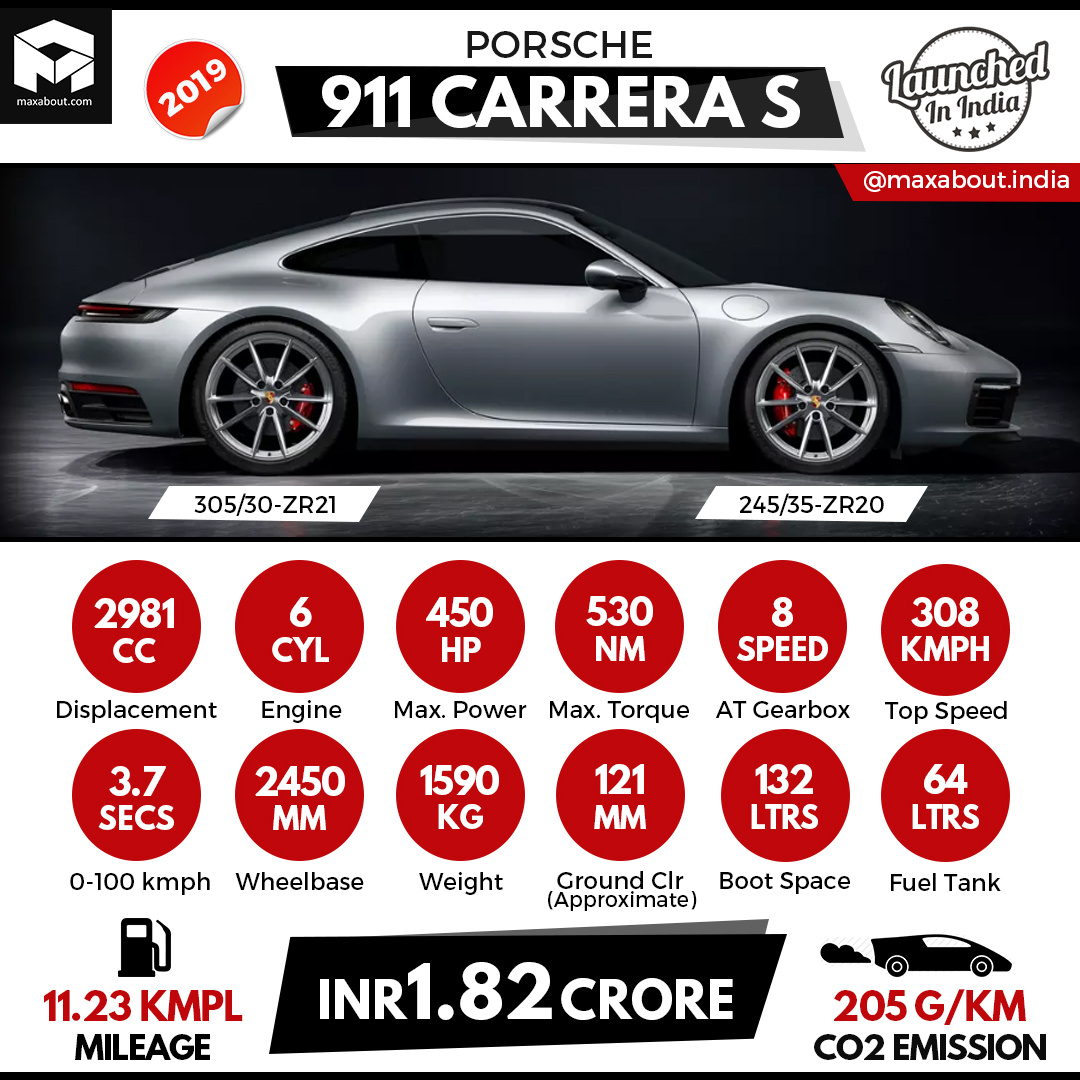 2019 Porsche 911 Carrera S Specs & Price in India