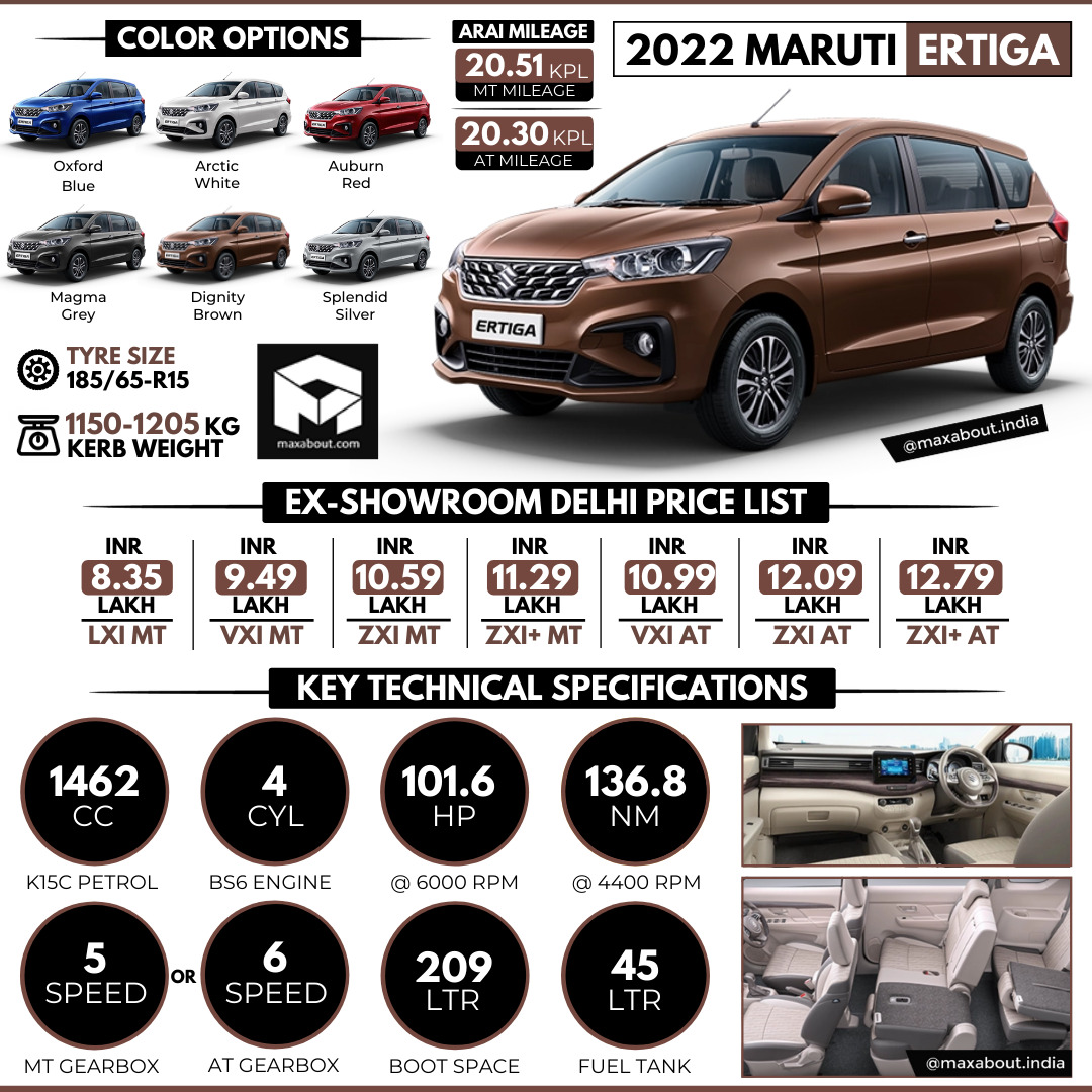 Maruti Ertiga 2018 – Specifications and Accessories – Elegant Auto Retail