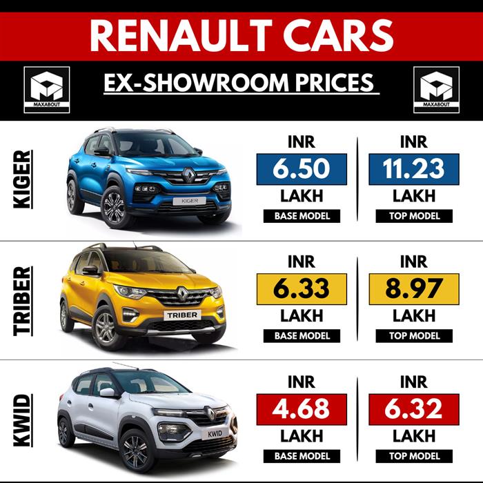 Renault car price top