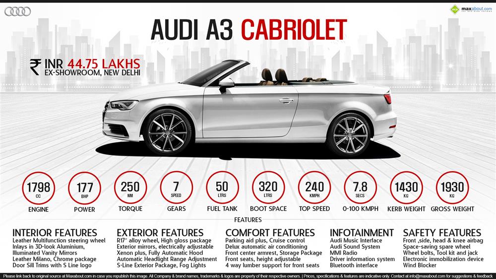 Audi A3 Cabriolet Infographic