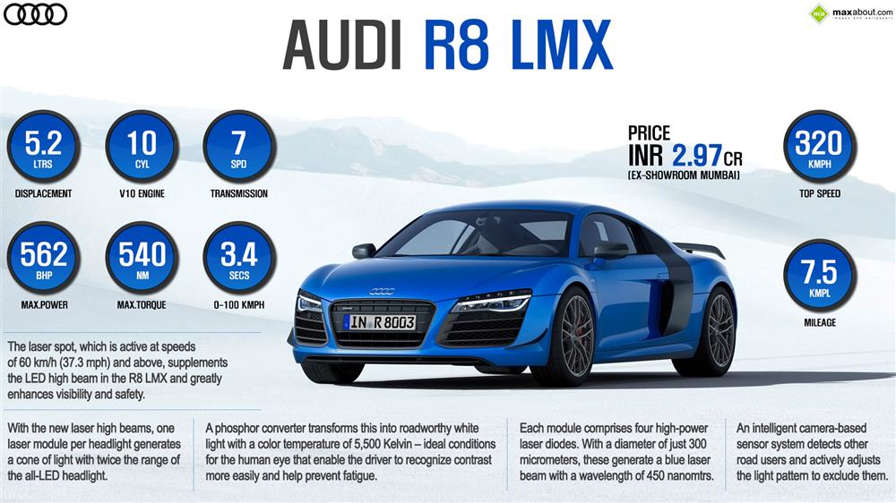 Audi R8 LMX Infographic
