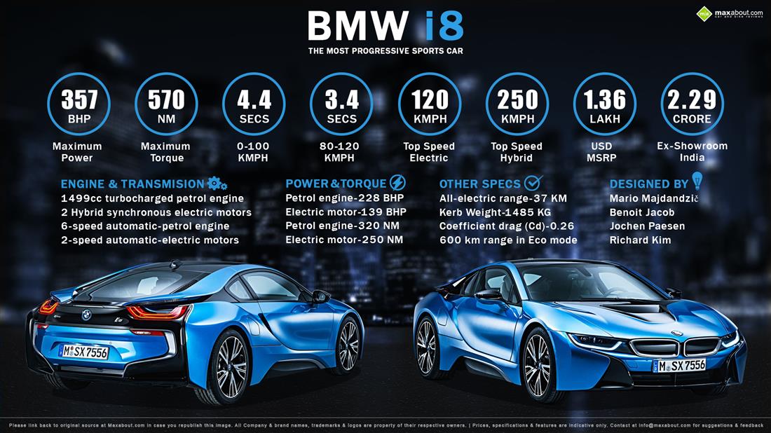 Bmw i8 shop hybrid mileage