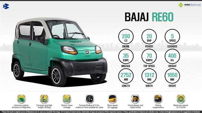 Quick Facts - Bajaj RE60 Small Car infographic