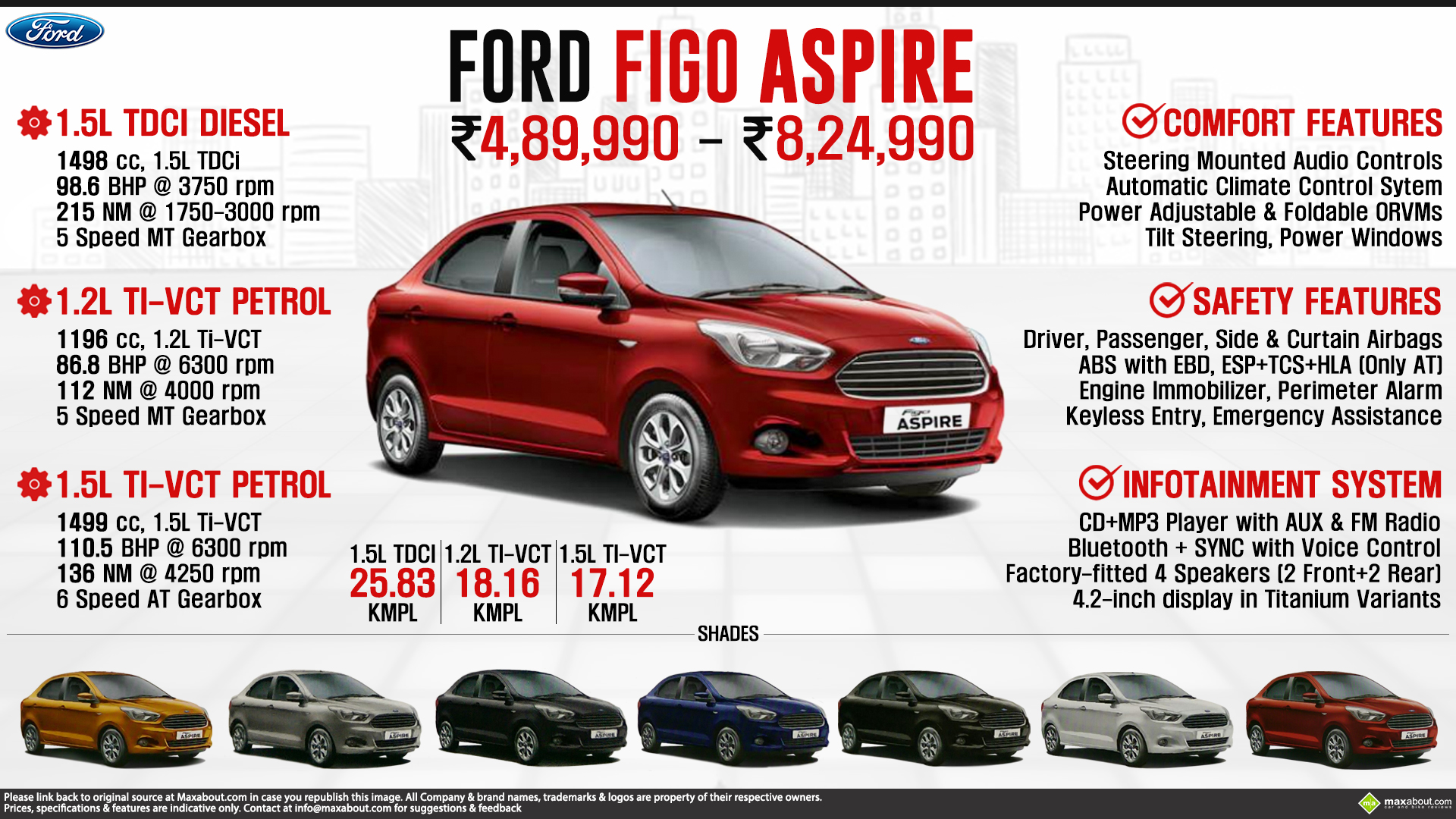 Ford Figo Aspire - What Drives You?