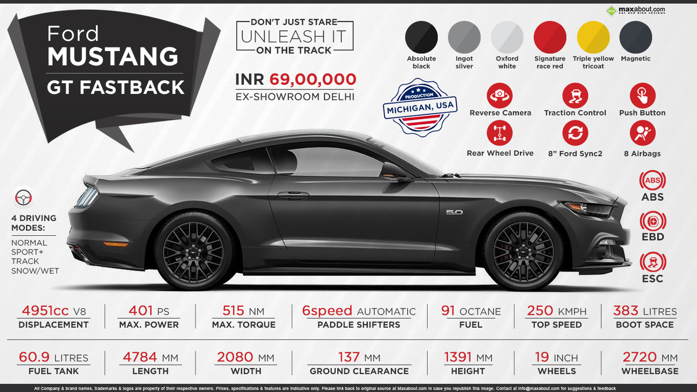 Overvåge Sidelæns Beliggenhed Ford Mustang GT: Don't Just Stare. Unleash it on the Track.