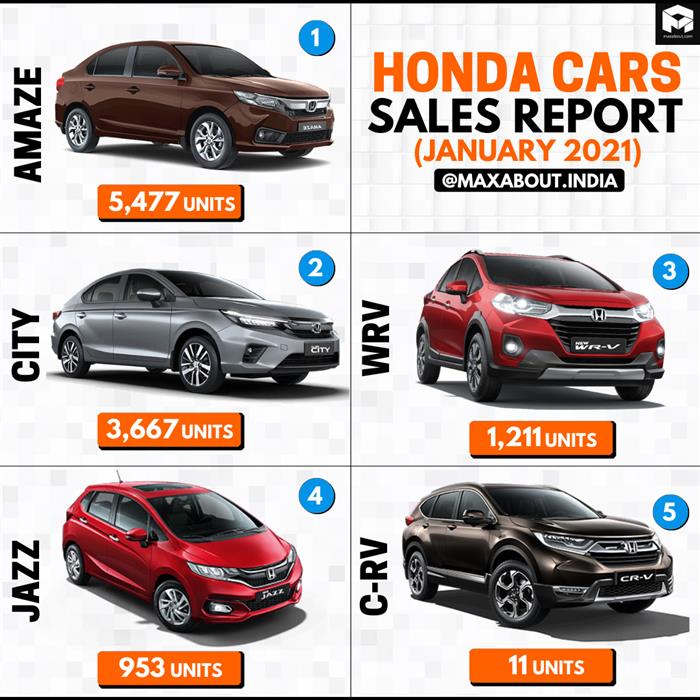 Honda Cars Sales Report January 21