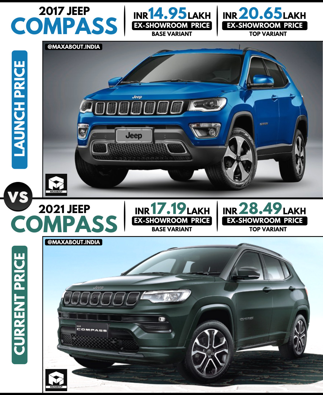 2021 Jeep Compass Launch Price Rs 17 L To Rs 28.3 L - 4 Variants, 11 Trims