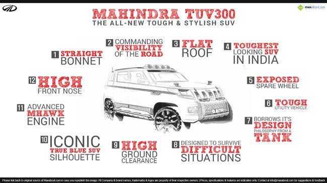 12 Quick Facts about Mahindra TUV300 SUV infographic