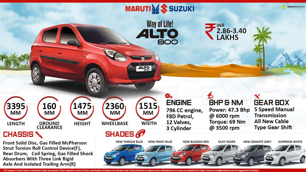 Maruti Suzuki Alto 800 Infographic