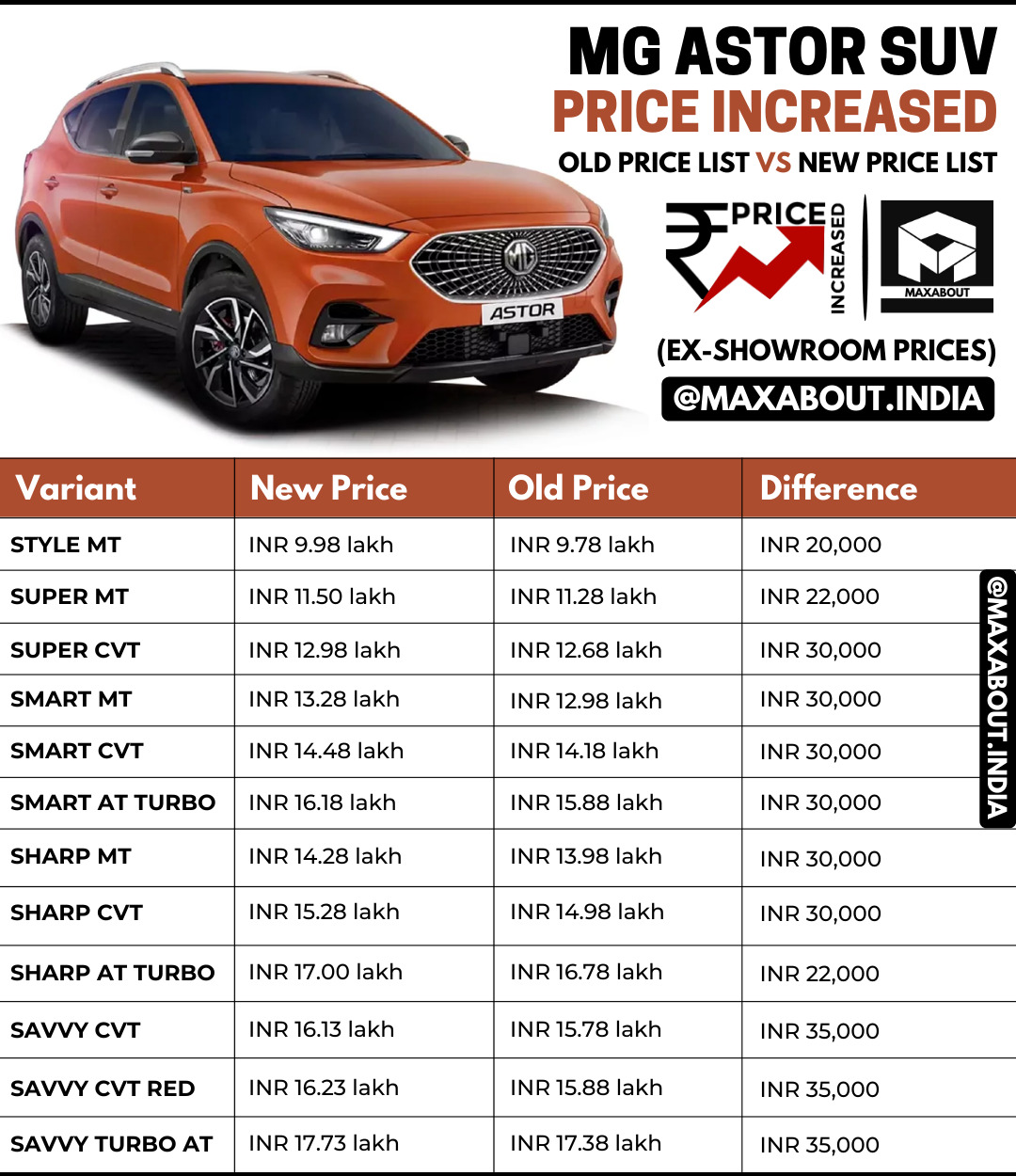 Mg astor price in india