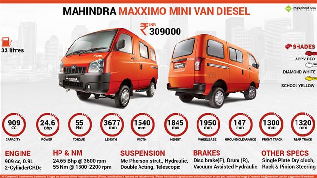 Quick Facts - Mahindra Maxximo Mini Van infographic