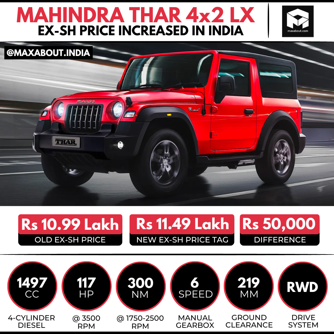 Mahindra Thar 4x2 LX Model Price Increased In India By Rs 50,000! - snapshot