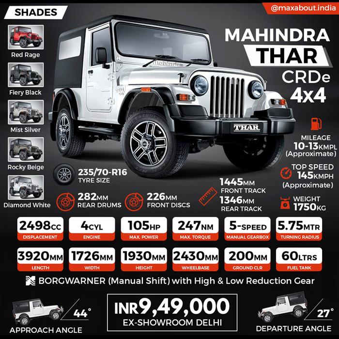Mahindra Thar CRDe 4x4 Specifications & Price in India Mahindra Thar CRDe 4x4 Specifications & Price in India