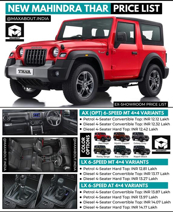 Latest Mahindra Thar Price List in India Latest Mahindra Thar Price List in India