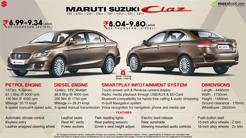 Maruti Ciaz Infographic