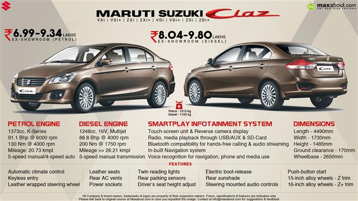 Maruti Suzuki Ciaz Facelift Launched - MotorBash.com