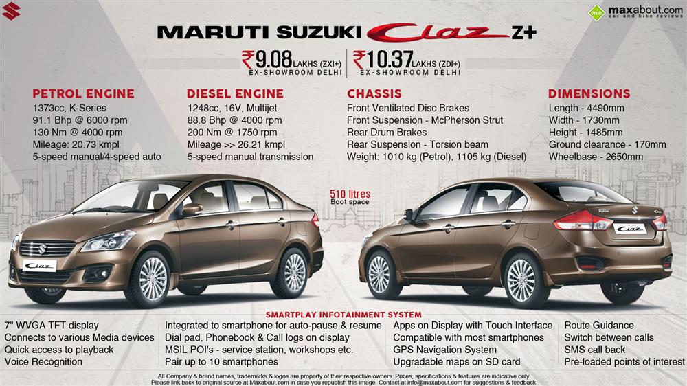 Maruti Ciaz 1 5 Petrol Alpha Price Specs Review Pics