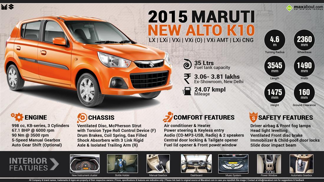 maruti alto k10 price list