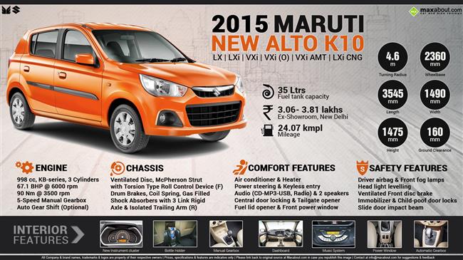 2023 Maruti Suzuki Alto K10 LXi with Accessories, On Road Price List,  Mileage, Features 