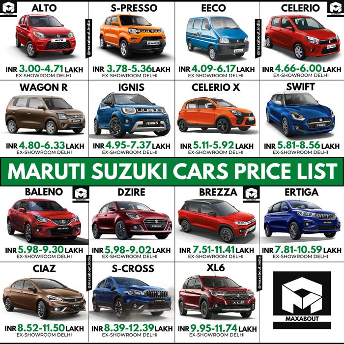 Maruti mga deals price list