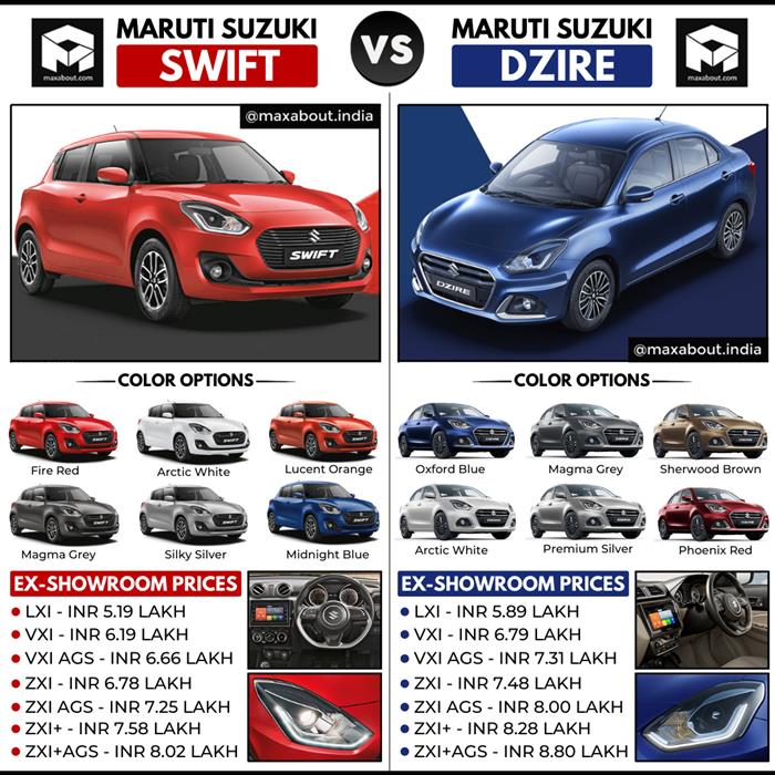 Maruti Suzuki posts total sales of 1,50,661 units in April 2022; domestic  sales decline by eight per cent - CarWale