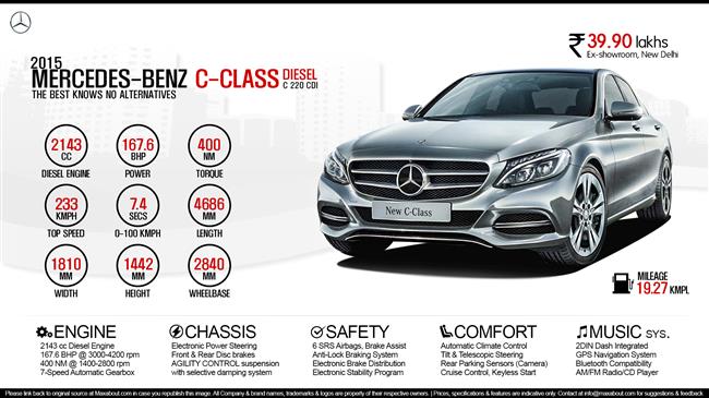 Quick Facts - 2015 Mercedes-Benz C-Class Diesel infographic