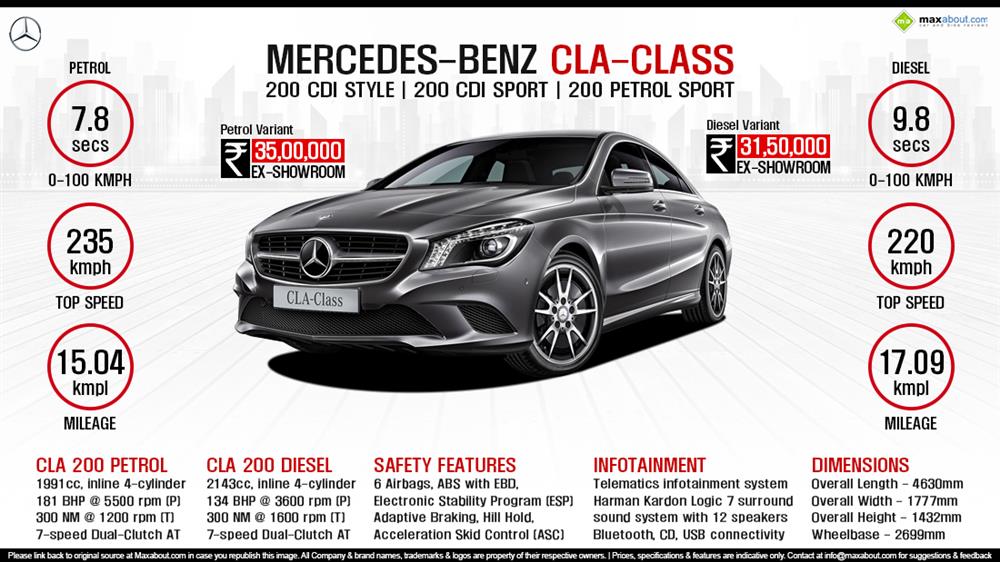 Mercedes Cla 200 Sport Petrol Price Specs Review Pics