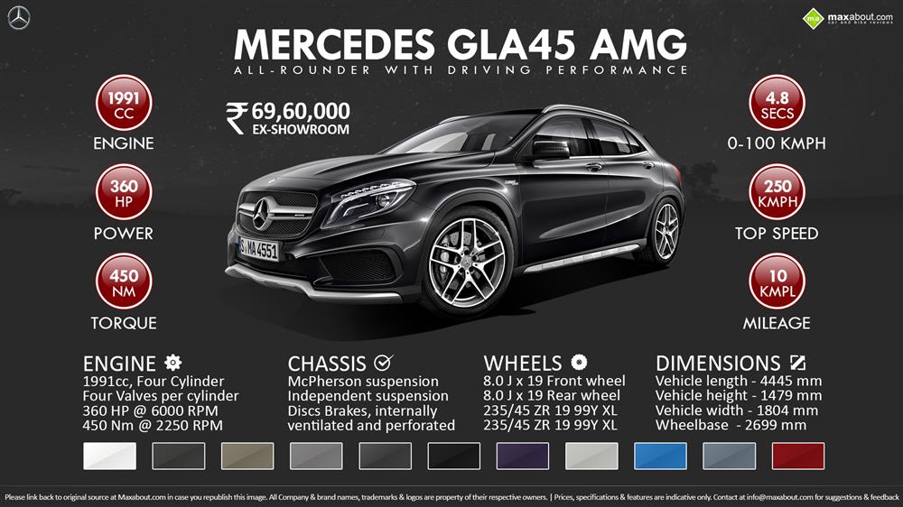 Mercedes GLA 45 AMG Infographic