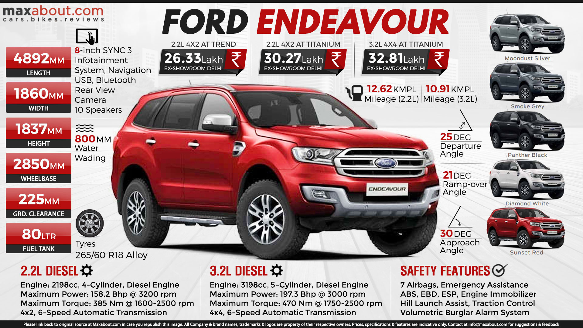 Quick Facts About the All-New Ford Endeavour