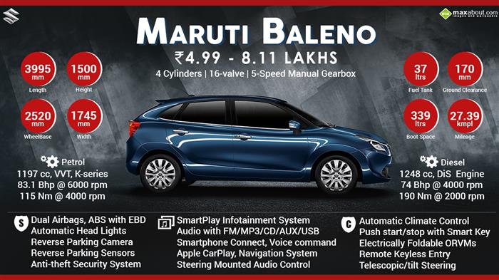 Suzuki Baleno Engine Manual