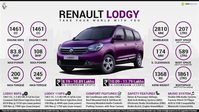 Renault Lodgy - Take Your World With You infographic