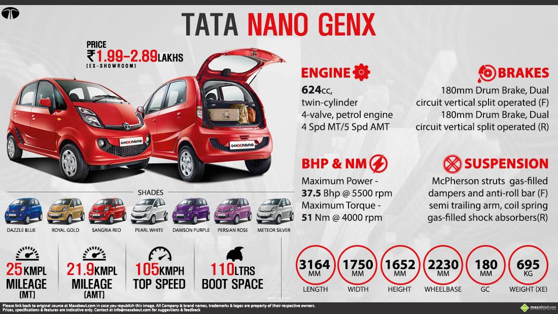 Tata Nano GenX - Nano GenX Price, Specs, Images, Colours