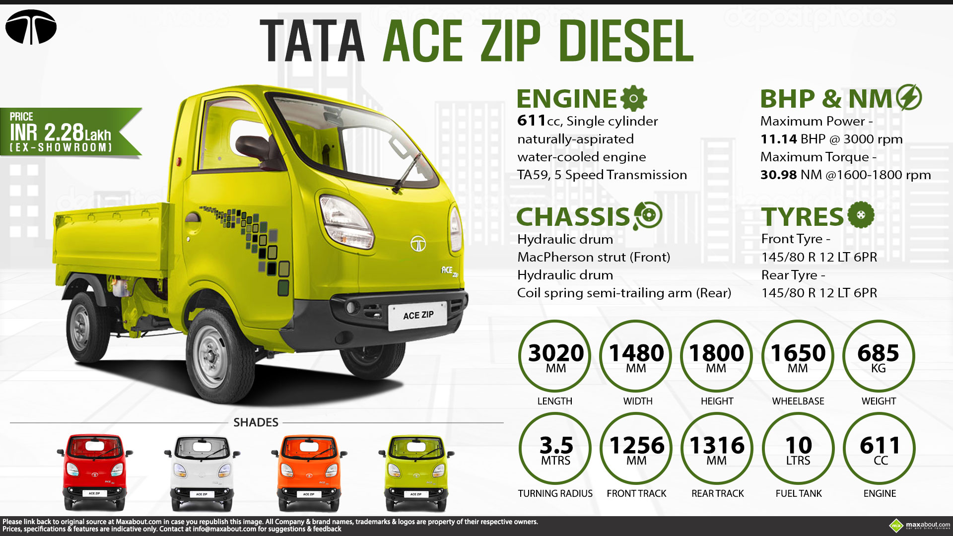 Quick Facts Tata ACE Zip