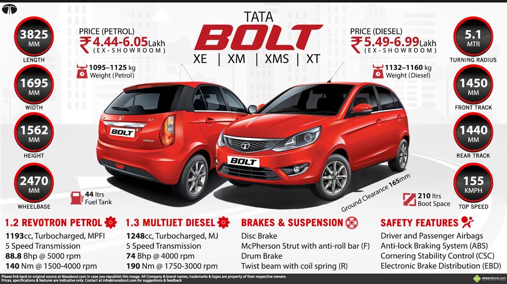 Tata Bolt Infographic