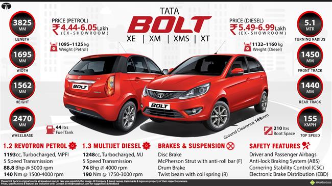 Tata Bolt