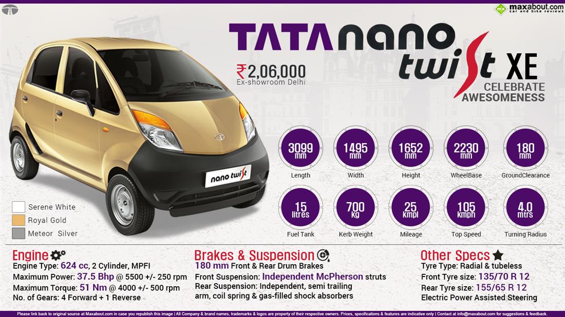 Tata Nano GenX - Nano GenX Price, Specs, Images, Colours