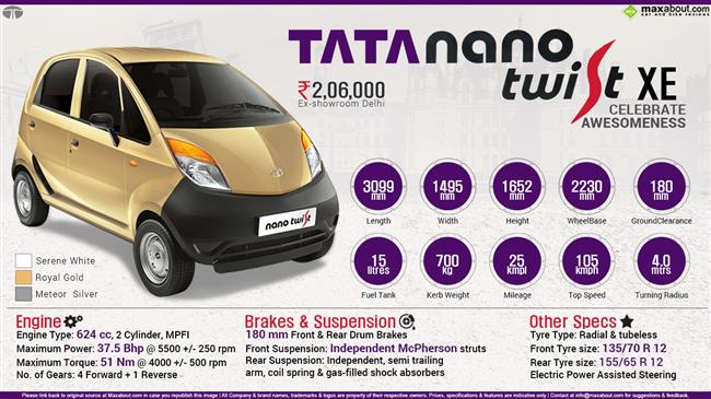 Tata Nano Twist XE infographic