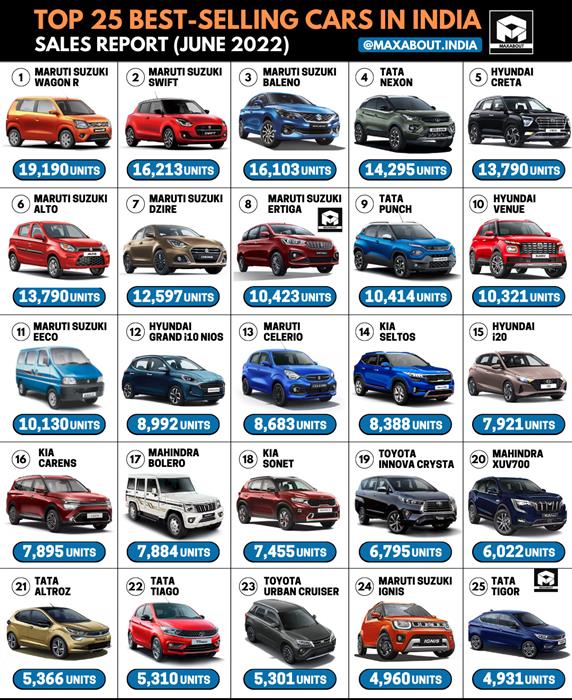 maruti suzuki best selling car