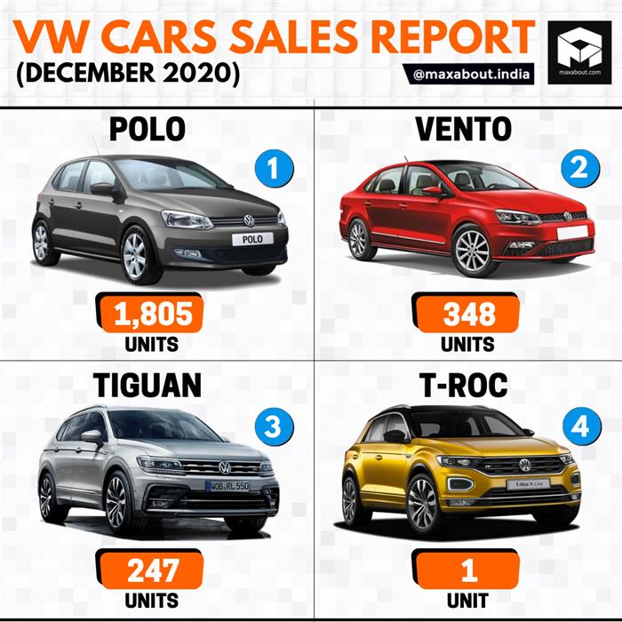 Volkswagen Cars Model Wise Sales Report December 2020